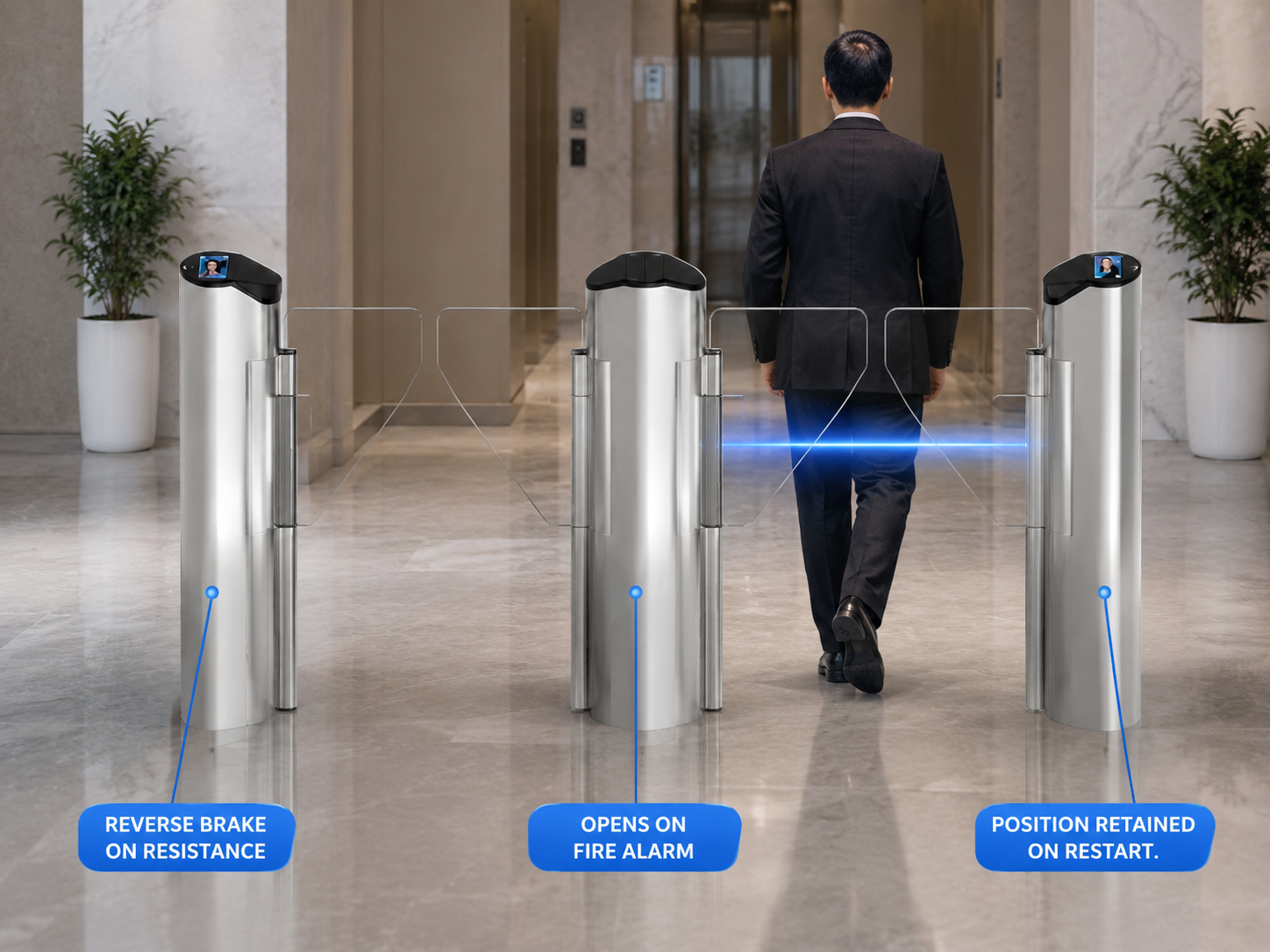 Same Standard Interfaces as Every Gate in the Range.